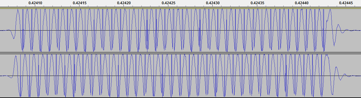 Amplitude Modulation for 0